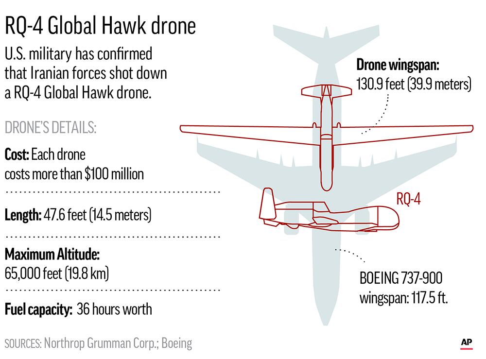 RQ-4 Global Hawk