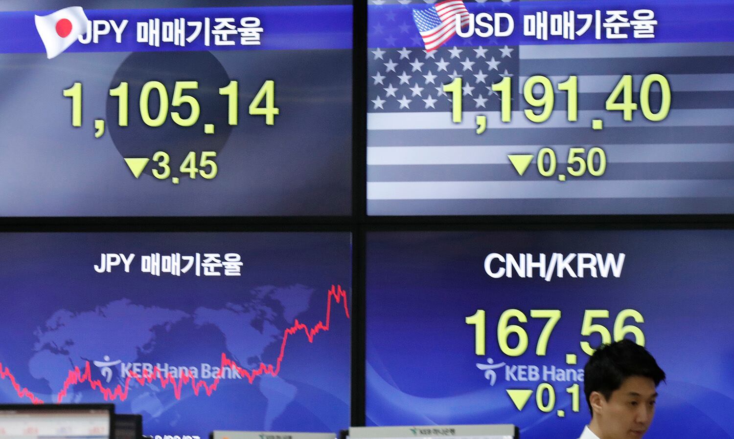 Asian stock markets